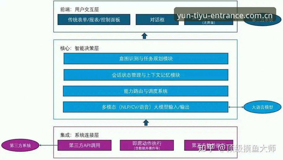 云体育功能 云体育平台功能全面解析:从技术架构到用户体验的深度分析